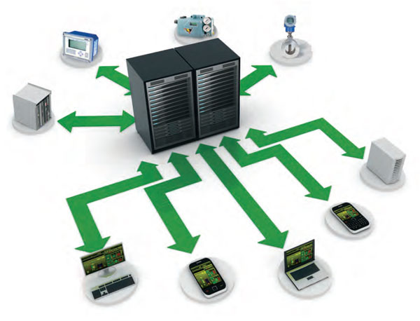 Historian сервер. Aveva system platform архитектура. Wonderware system platform 2014. Wonderware historian. System platform архитектура.