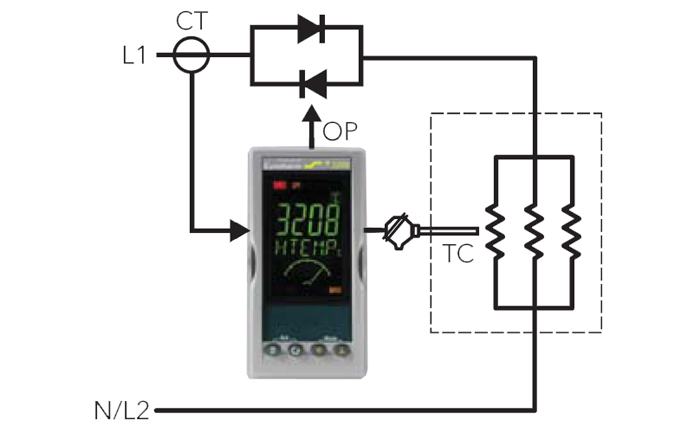 Industrial Automation Applications using PID Control | Eurotherm
