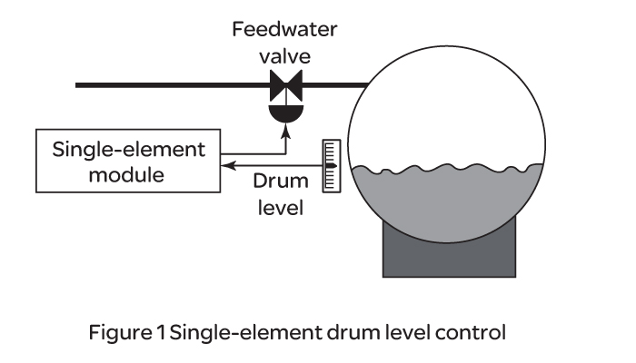 Boiler Feedwater Control