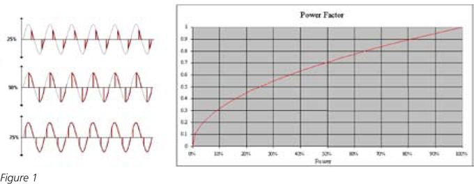 Eurotherm Review Quick Chart Download