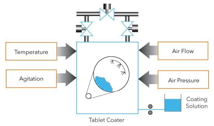 Powder Coating Process Flow Chart