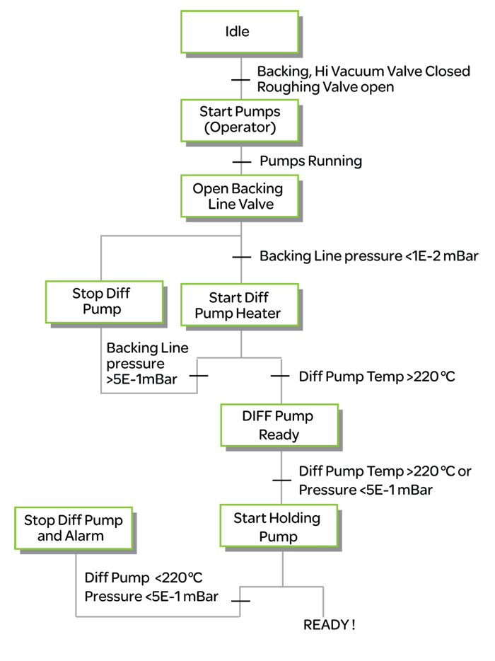 Chamber Pressure Chart