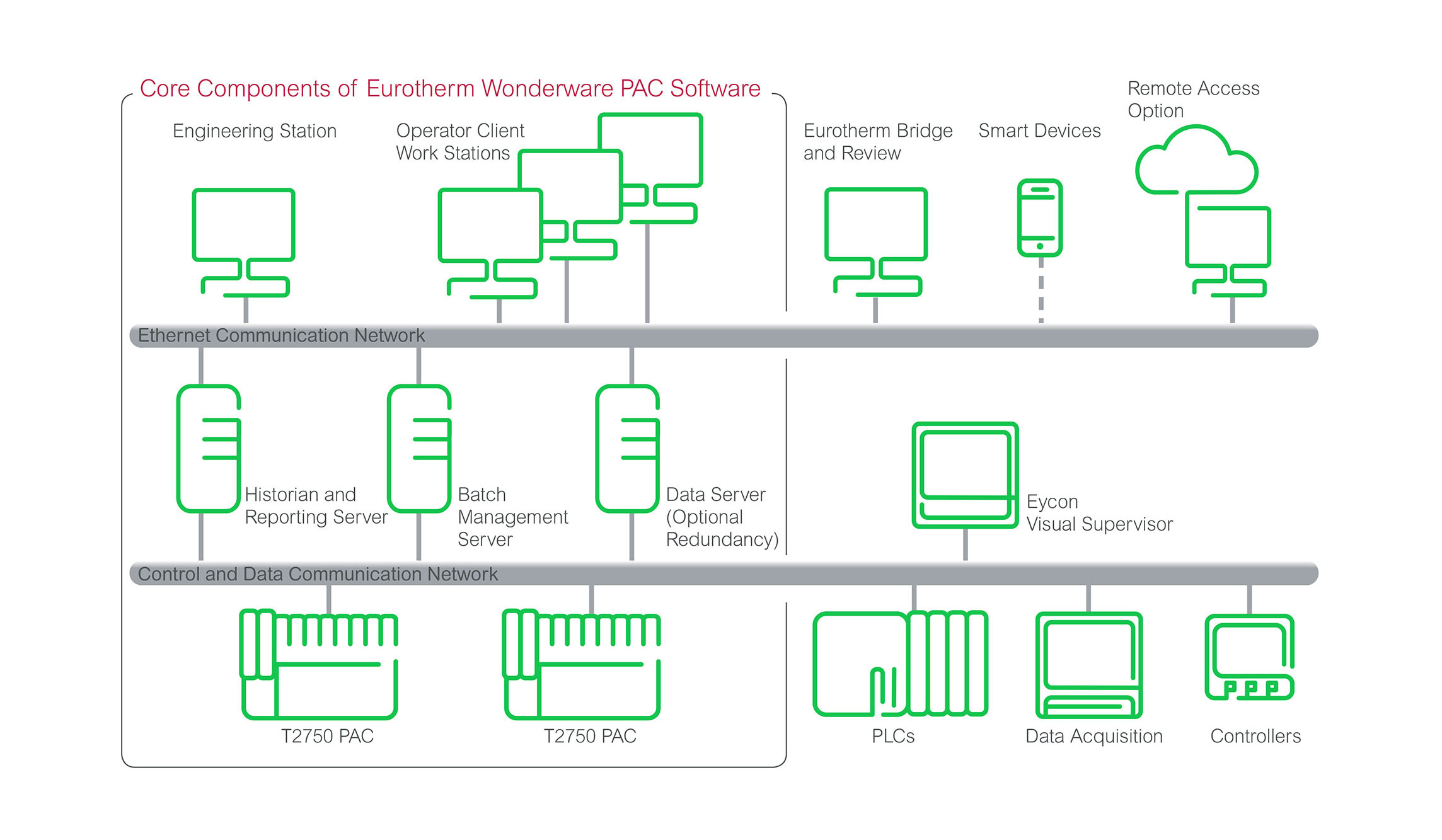 Wonderware контроллер. Wonderware historian. Шнайдер электрик SCADA Pack. Технический учет электроэнергии Wonderware.
