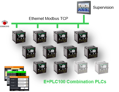 Eurotherm Application Overview – E+PLC 6