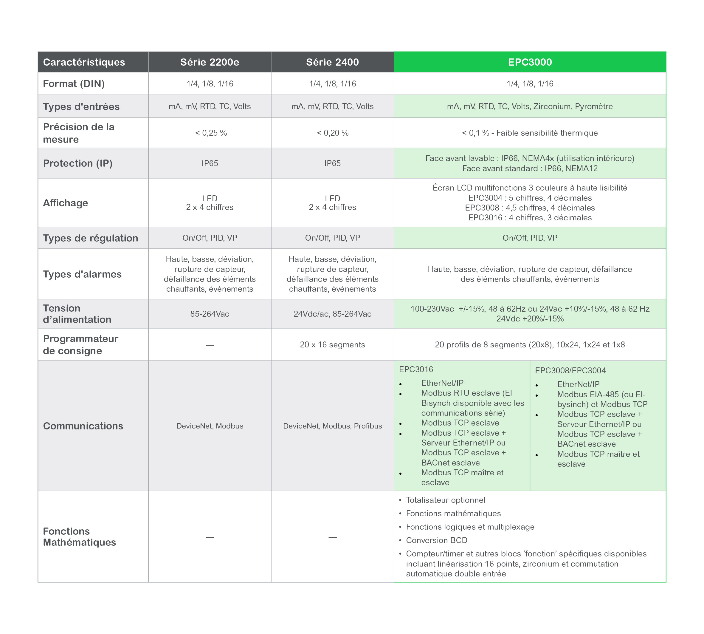 EPC3000 VS 2200e/2400