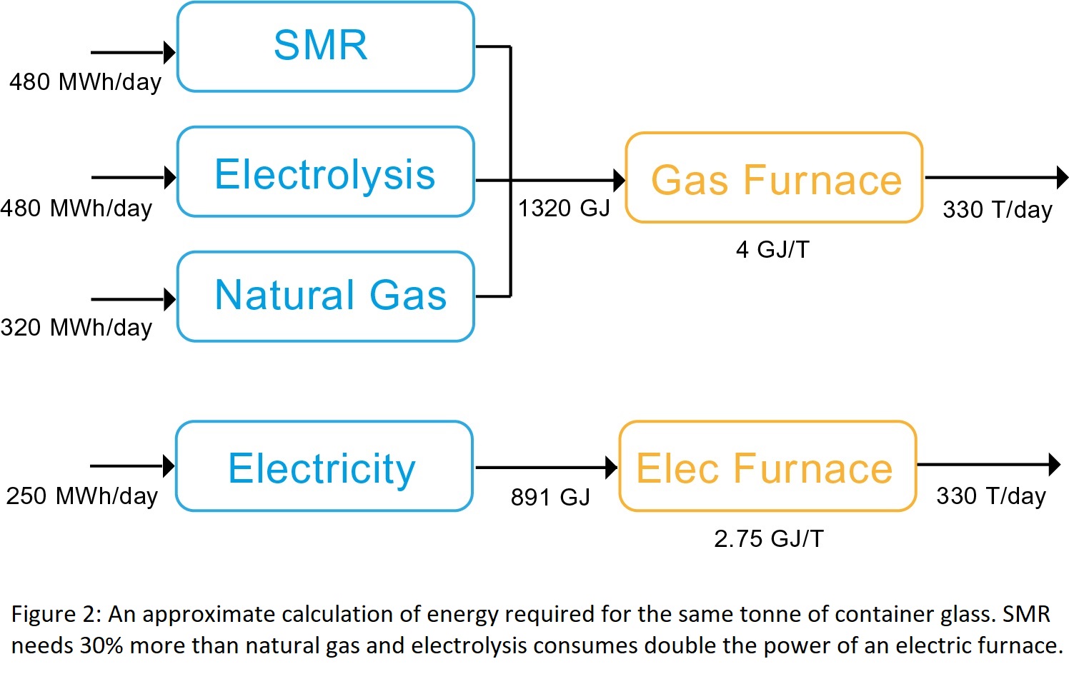 Gas vs electric furnace comparison