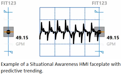 Situational awareness example