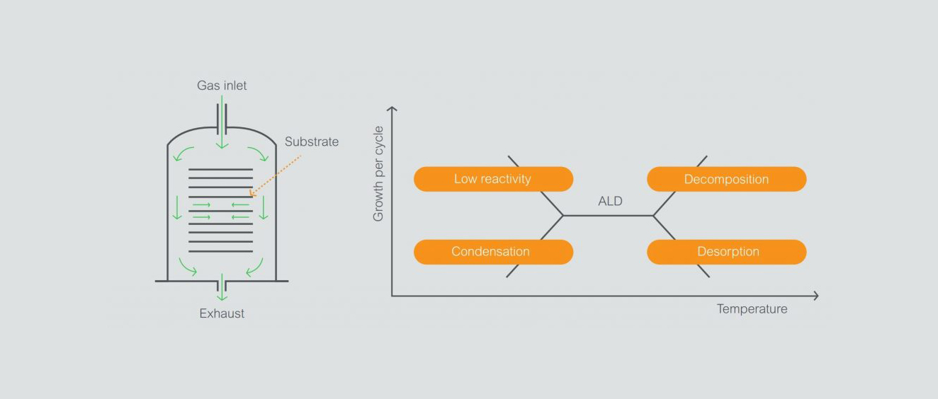ALD Process Diagram_Semiconductor