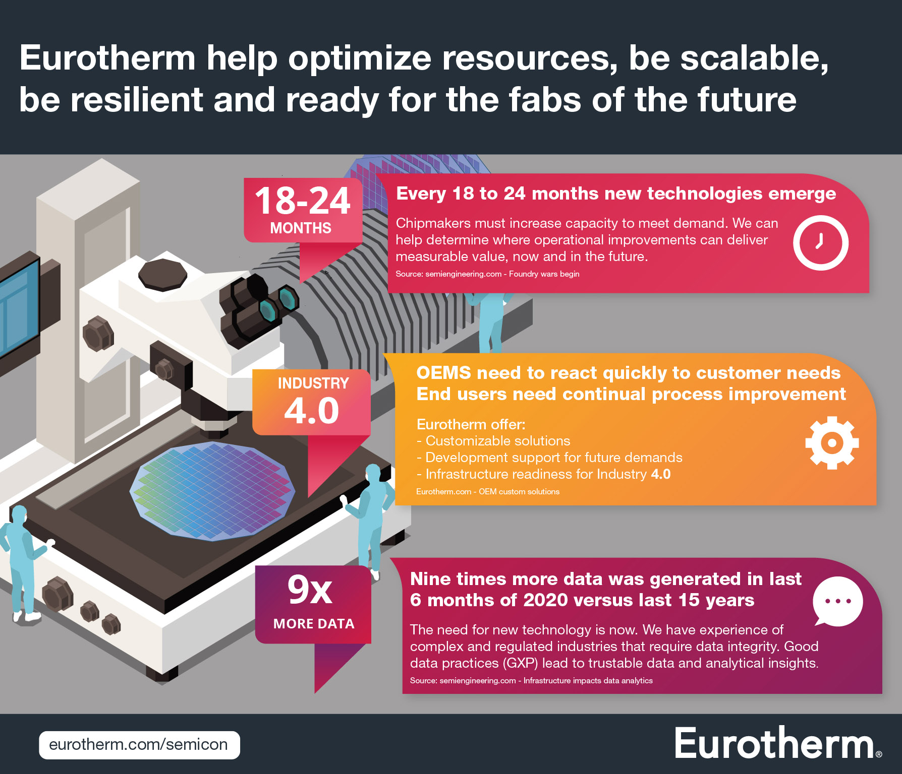 Optimize semiconductor manufacturing with EcoStruxure Solutions